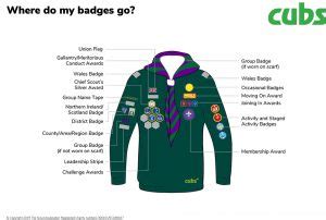 uniform-badge-placement-diagram-posters-cubs-pdf edit 1 | Sketty Scout ...