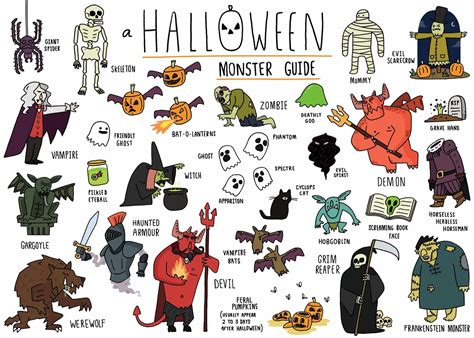 An essential who's who of Halloween, from classic vampires and zombies ...