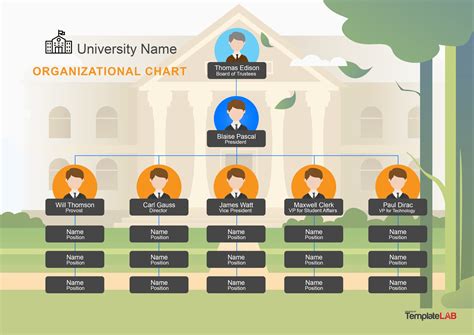 Organization Chart Sample