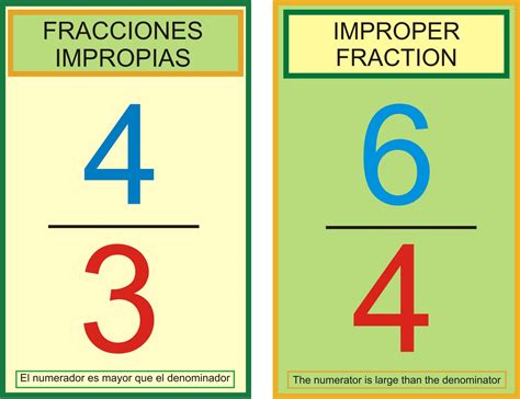 BLOGICMATES: FRACCIONES IMPROPIAS