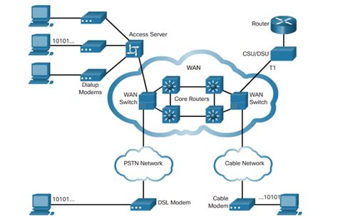 What is a WAN network? | Leased Line Comparison