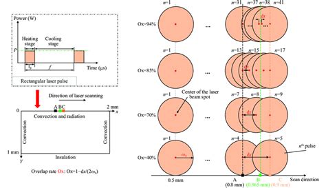 Schematic of computation model. | Download Scientific Diagram