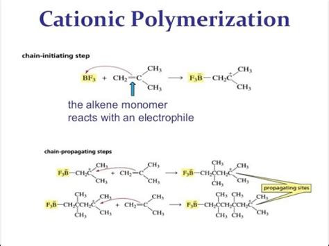 Cationic polymerization - YouTube