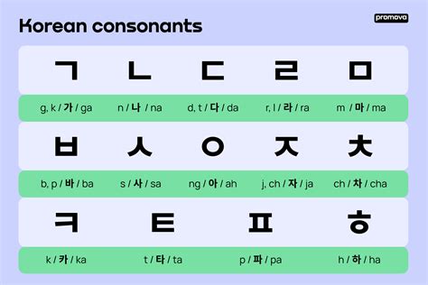 Korean Alphabet Letters A To Z In English