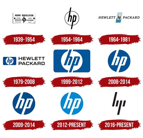 HP Logo, symbol, meaning, history, PNG, brand