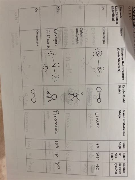 Solved VSEPR Lab GUIDE Name Crude Model Sketch Electron Dot | Chegg.com