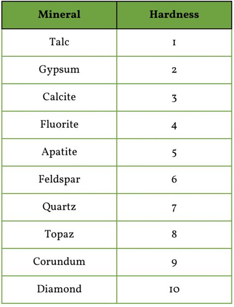 Pyrite Hardness Mohs Scale