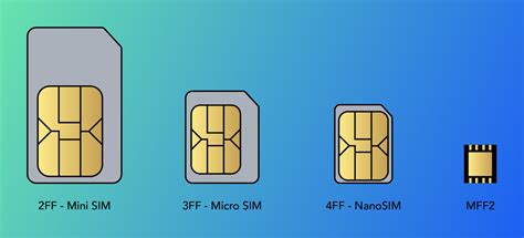 What are the Different Types of SIM Cards? | SIMON IoT