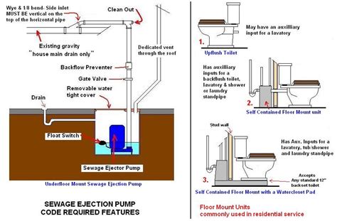 Ejector Pump Riser Diagram