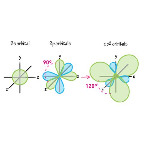 zayıflatmak dengelemek sersemlemiş sp2 hybridization bond angle vida ...