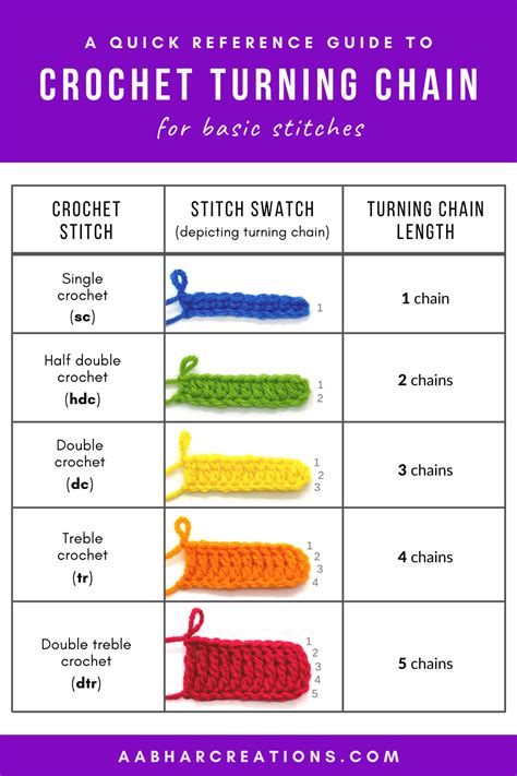 Crochet stitch heights turning chain – Artofit