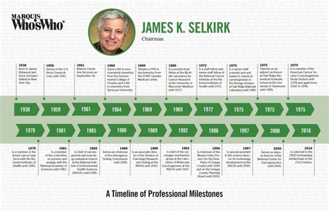 James K. Selkirk - Marquis Who's Who Milestones