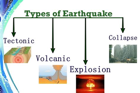 Causes of Earthquake