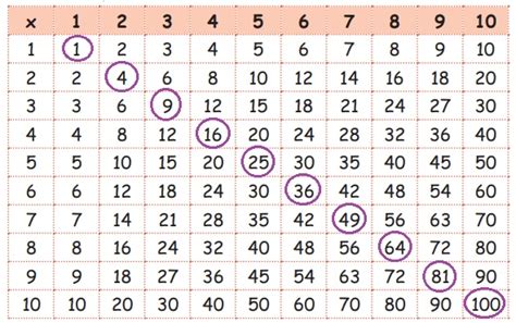 Patterns in Numbers: square, triangular numbers - Patterns | Term 1 ...