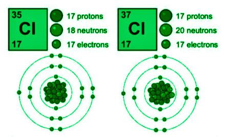 Group 17 p-block Elements - Chlorine Family - GeeksforGeeks