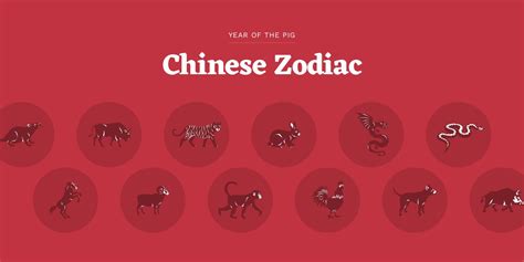 What's your zodiac animal? Find out using our chart of the 12 zodiac ...