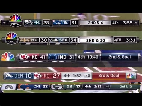 Evolution of NFL Scoreboards | Part 3 - NBC | FunnyCat.TV