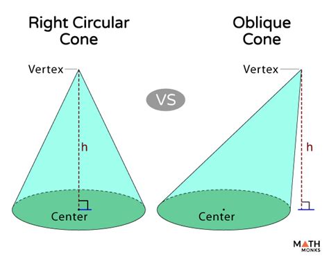 Cone – Definition, Formulas, Examples and Diagrams