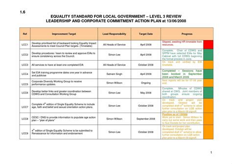 Process Improvement Plan Template With Performance Improvement Plan ...