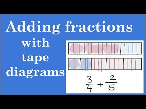 Adding Tape Measurement Fractions