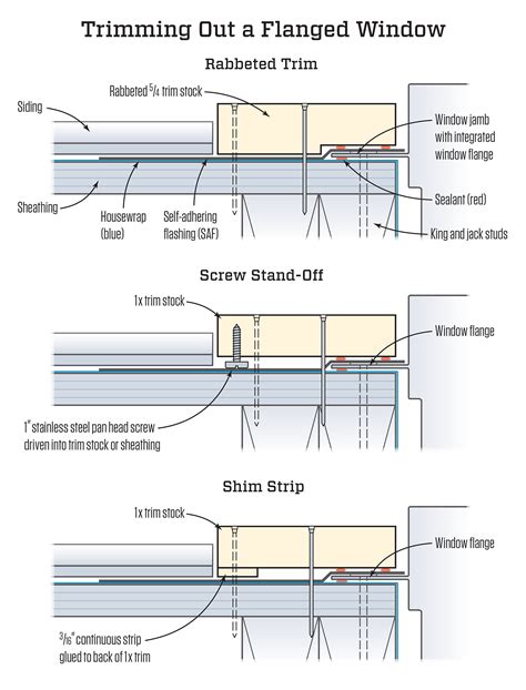 Installing Exterior Trim Around a Flanged Window | JLC Online