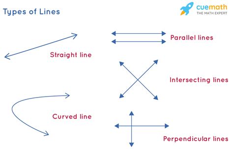 Line Segment Line Ray Calculator