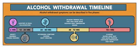 Alcohol withdrawal syndrome – มะหินโน๊ต