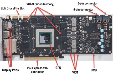 Graphics Card Components & Connectors Explained