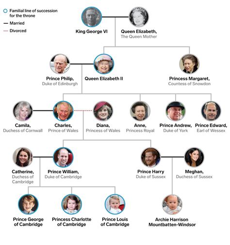 Here's a look at the British monarchy's full family tree for the past ...