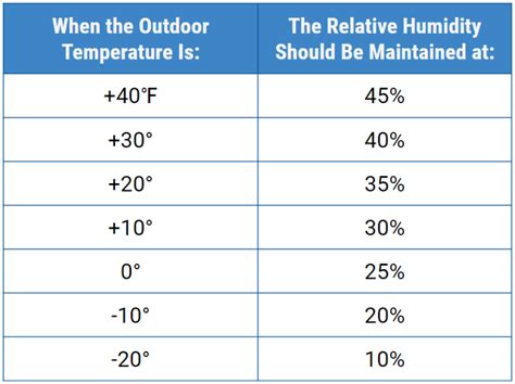 6 Reasons Why This Home Humidity Levels is Ideal & Recommended