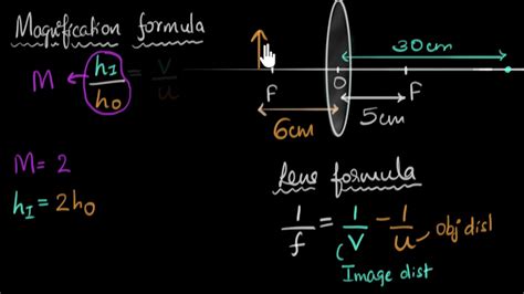 What Is The Magnification Formula For Lens