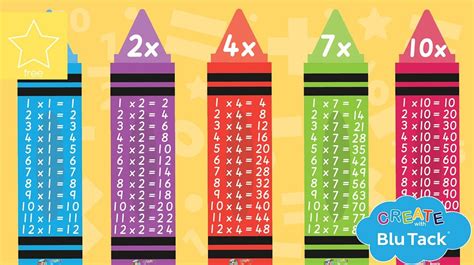 Times Tables Pencil Crayons Display | Multiplication chart ...