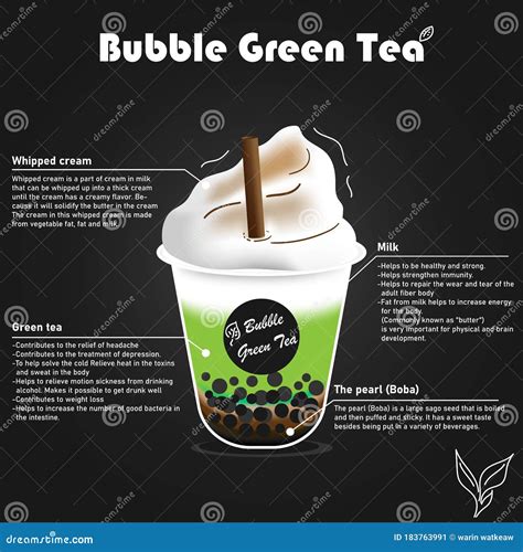 Infographic Ingredients of Green Tea Bubble Boba. Bubble Milk Tea Ads ...