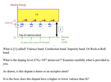 Solved What is [1] called? Valence band. Conduction band. | Chegg.com