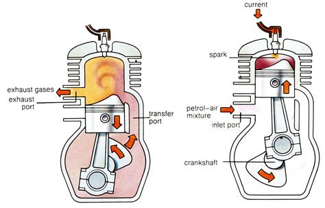 4 Stroke Engine Part Diagram