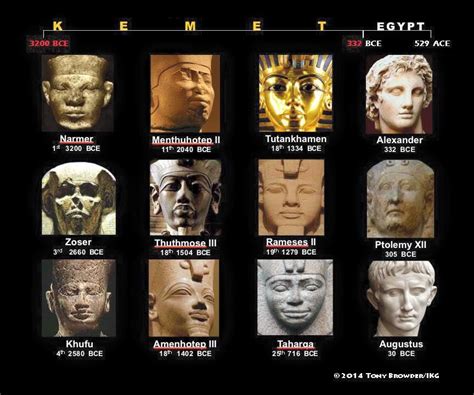 Timeline of Egyptian Pharaohs beginning with the KMT land of the blacks ...