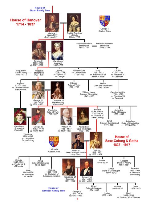 Tudors And Stuarts Royal Family Tree | vlr.eng.br