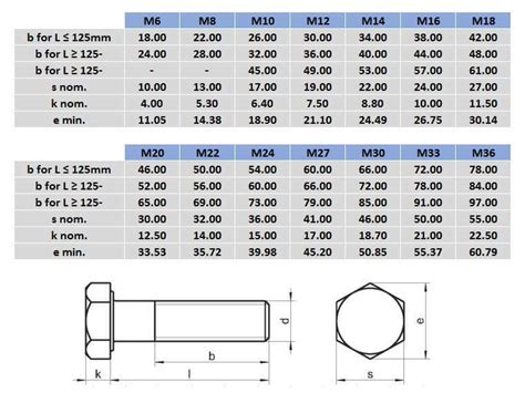 M20 x 140 304 Stainless Steel Hex Bolt