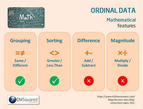 What Is Ordinal Data - Ordinal Data Modeling Valen E Johnson Springer ...