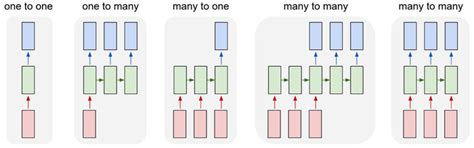 An Introduction to Recurrent Neural Networks for Beginners - victorzhou.com