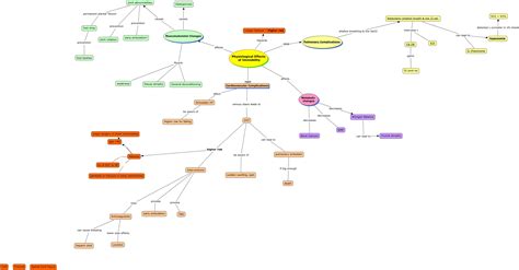 Immobility - What are pulmonary, muscoloskeletal, metabolic ...