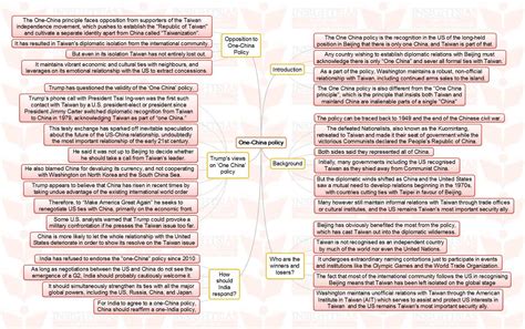 One-China policy - INSIGHTS