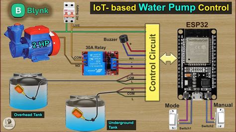 an automatic water pump control system with two different types of ...