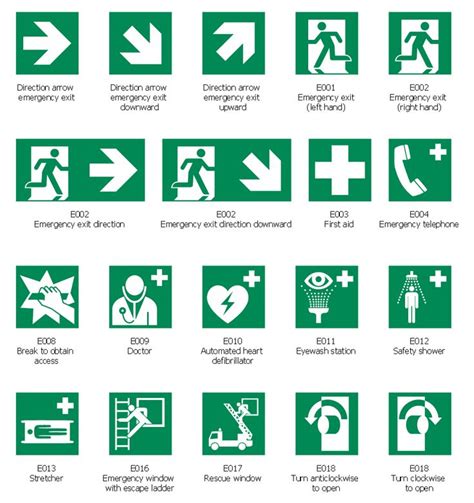 Design elements by @CSO_ConceptDraw "ISO 7010 safe condition signs" # ...