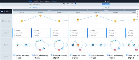 25 Tools to Create Stunning Customer Journey Maps (Templates Included)