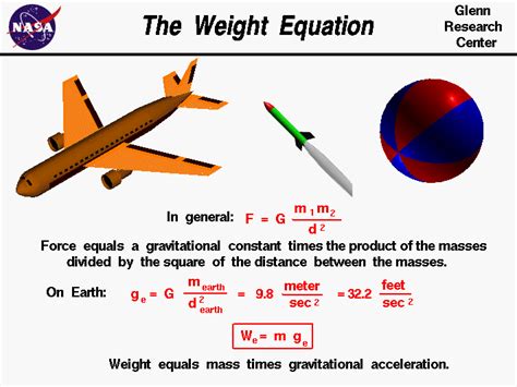 Weight Equation