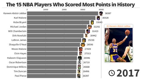 Nba Player Statistics 2024 - Deina Rosmunda