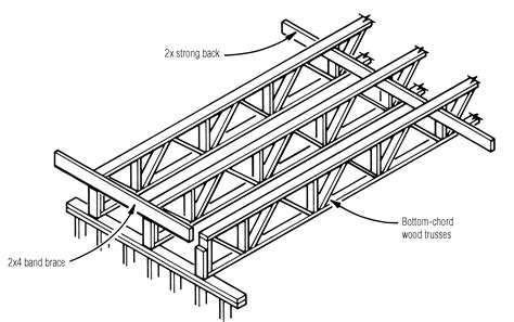 Wood Floor Truss Design – Flooring Site