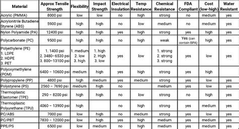 Plastics For Injection Molding: Materials And Properties - Unity ...