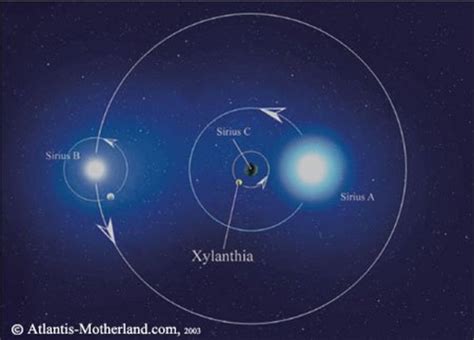 Can The Sirius Star System Support Life? | Owlcation